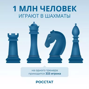 Федерация шахмат города-курорта Геленджик