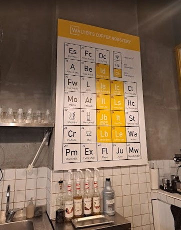 Кофейня Walter's Coffee Roastery в Стамбуле: Старый город, Атмосферно, Как в Кино, Кофе, Кофейня ,