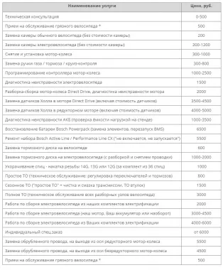 "Эль Вело" Магазин электротранспорта