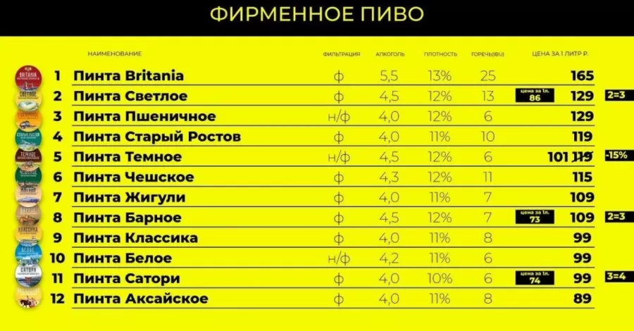 Магазин Пинта Маркет на Стрелковой Дивизии в Ростове-на-Дону: Еда, Пиво, Рыба, Морепродукты, Закуски,