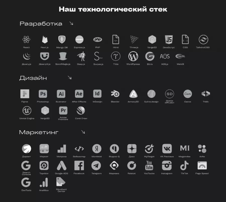IT компания MaPbiz group в Анапе: Рекламные Услуги, Продвигать, Интернет Маркетинг, Интернет Трафик, IT Компания, Digital маркетинг,