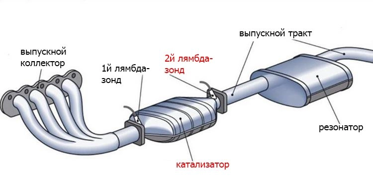 GT GARAGE - Студия Тюнинга в Волгограде: Чип Тюнинг, Ремонт Авто, Увеличение Мощности, Отключение EGR, Отключение Катализатора, Вихревые Заслонки, Тюнинг Авто,