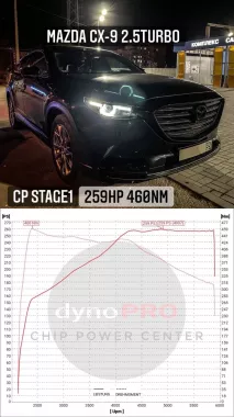 Чип-тюнинг Астрахань Chip Power Center Performance