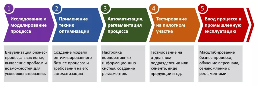 IT-компания Karma Group в Ростове-на-Дону: IT, Хостинг, Разработка ПО, Аутсорсинг, Оборудование,
