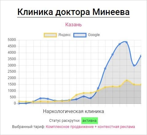 IT-компания Инфра в Ростове-на-Дону: IT, Веб-дизайн, Продвижение сайтов, Маркетинг, СММ,