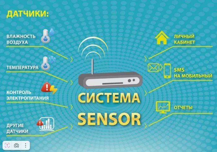 IT-компания HardControl в Ростове-на-Дону: IT, ПО, 