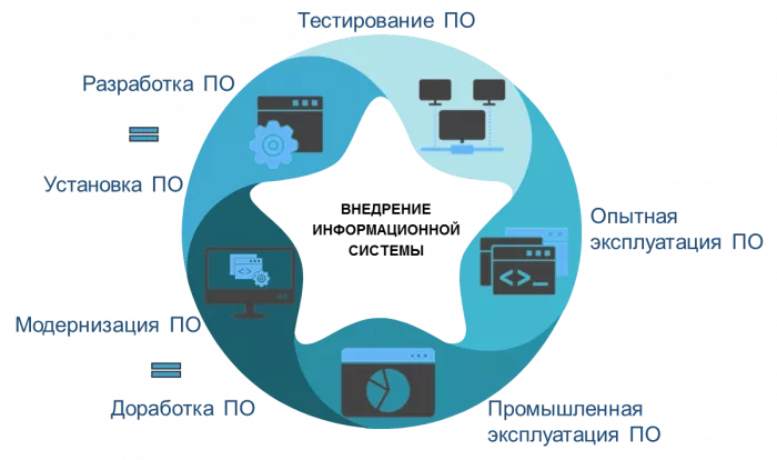 IT-компания HardControl в Ростове-на-Дону: IT, ПО, 