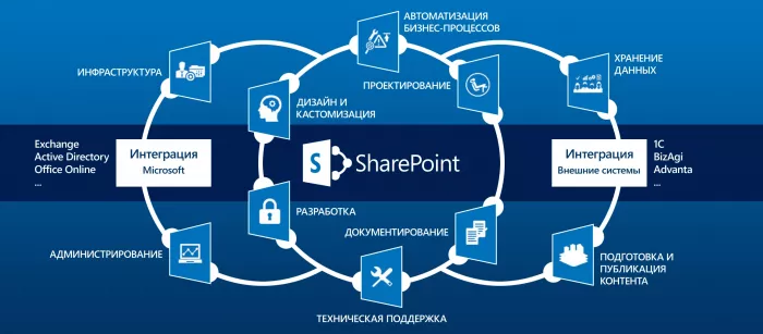 IT-компания IT-idea в Ростове-на-Дону: IT сервисы, 