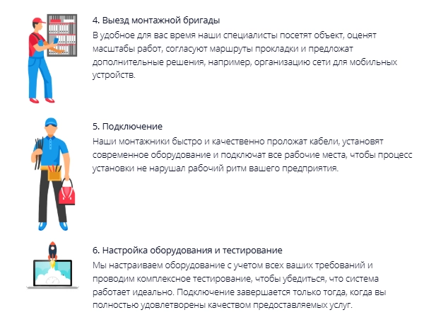 IT-компания Fiberside в Ростове-на-Дону: IT сервисы, Интернет, Видеонаблюдение, 