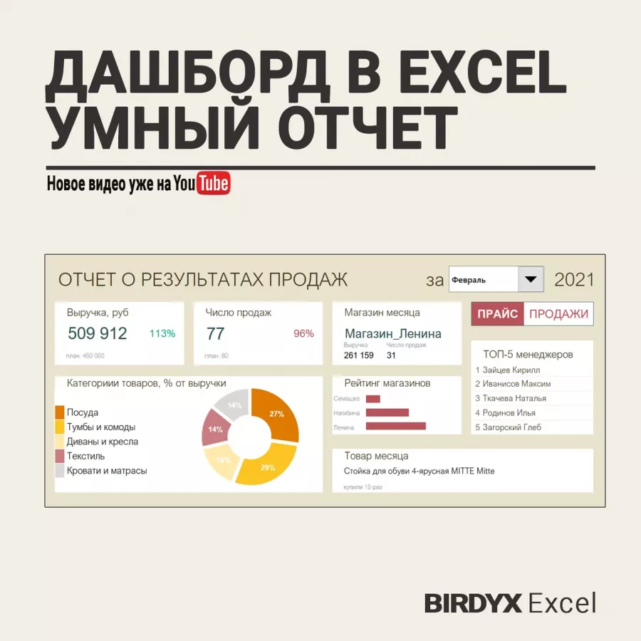 IT-компания Birdyx в Ростове-на-Дону: IT, Статистическая компания, ПО, IT-консалтинг,
