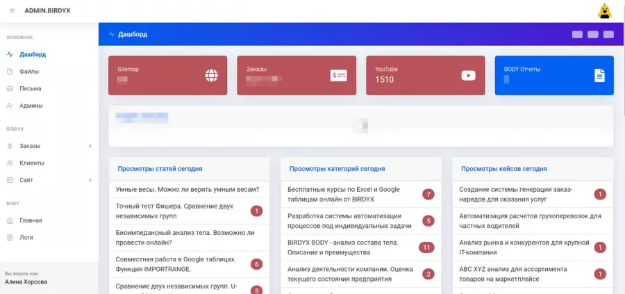 IT-компания Birdyx в Ростове-на-Дону: IT, Статистическая компания, ПО, IT-консалтинг,