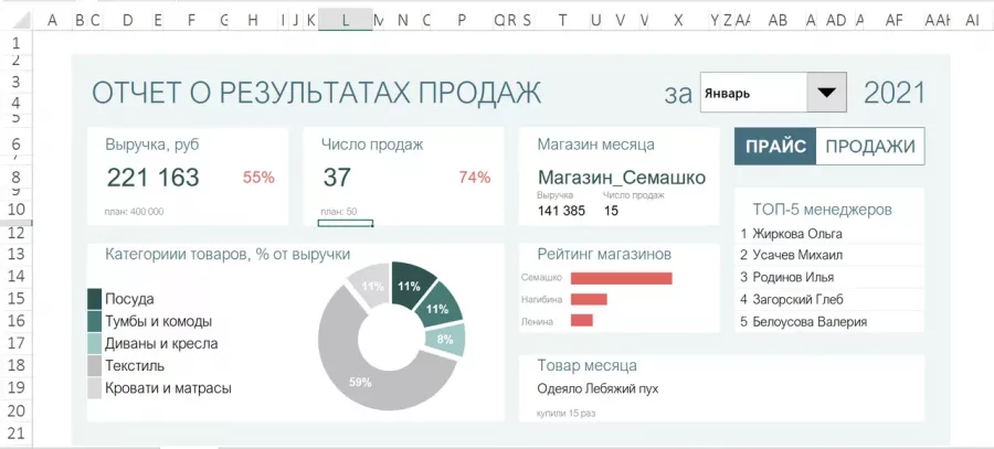 IT-компания Birdyx в Ростове-на-Дону: IT, Статистическая компания, ПО, IT-консалтинг,