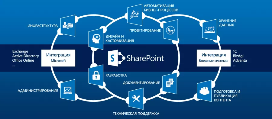 IT-компания Програмтех в Ростове-на-Дону: IT, ПО, Автоматизация , Проектирование,