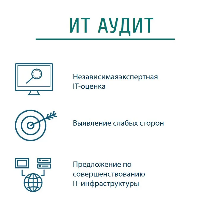 IT-компания Simple-Up в Ростове-на-Дону: IT, Веб-дизайн, Аудит, Продвижение сайтов,