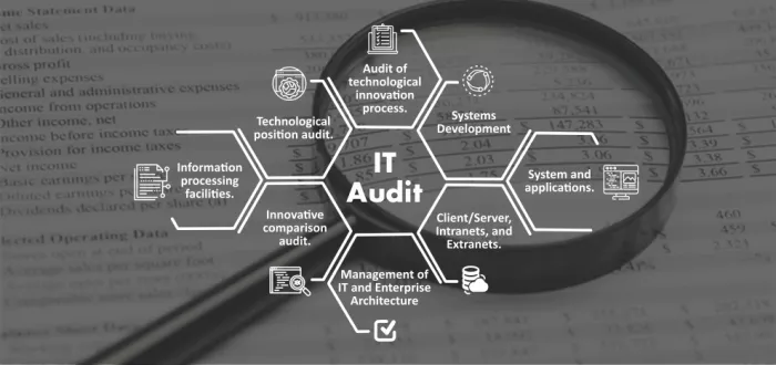 IT-компания Simple-Up в Ростове-на-Дону: IT, Веб-дизайн, Аудит, Продвижение сайтов, 