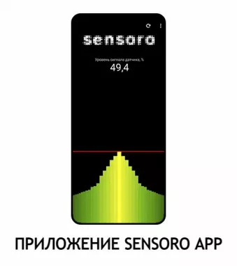 IT-сервис "Sensoro"