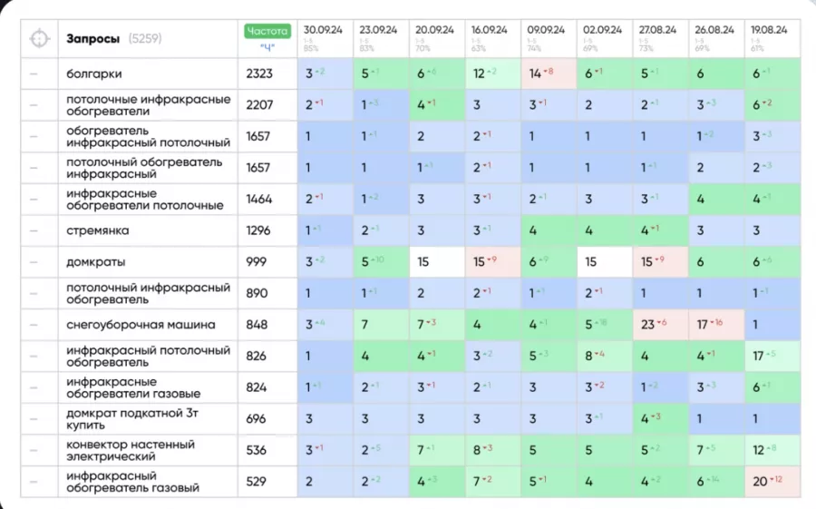 Digital-агентство Доминион в Москве: IT сервисы, SEO, Маркетинг,