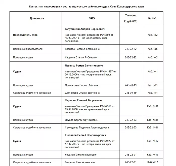 Адлерский районный суд